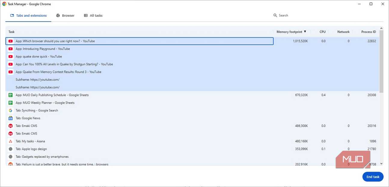 google chrome task manager showing youtube memory usage