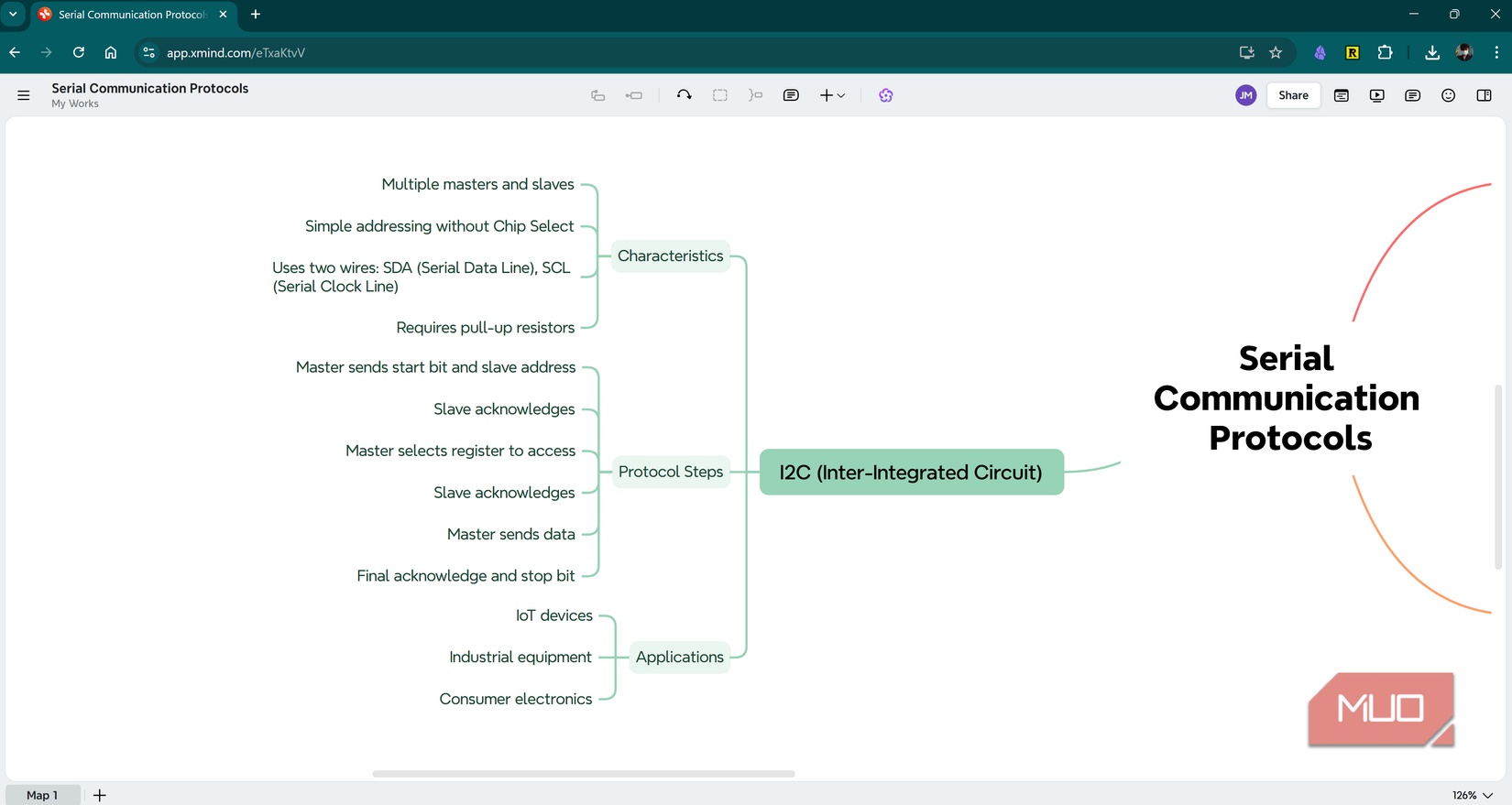 Quick and fairly detailed mind map using Xmind