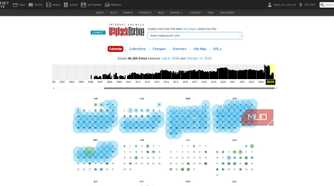 internet archive wayback machine timeline