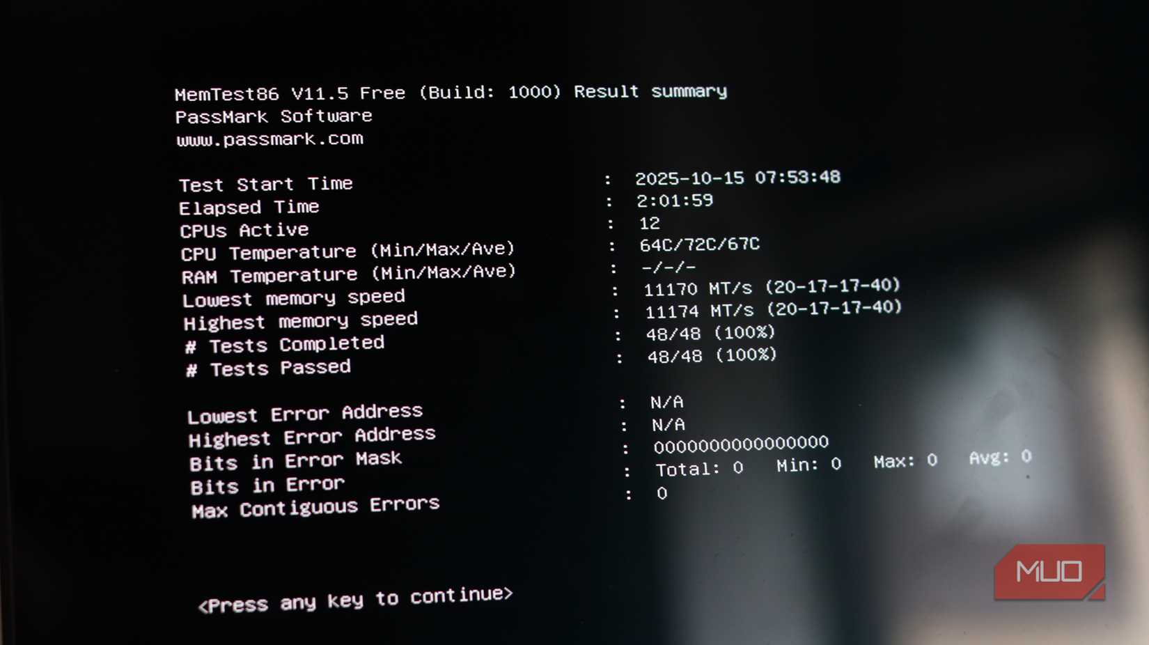 Memtest86 test results.