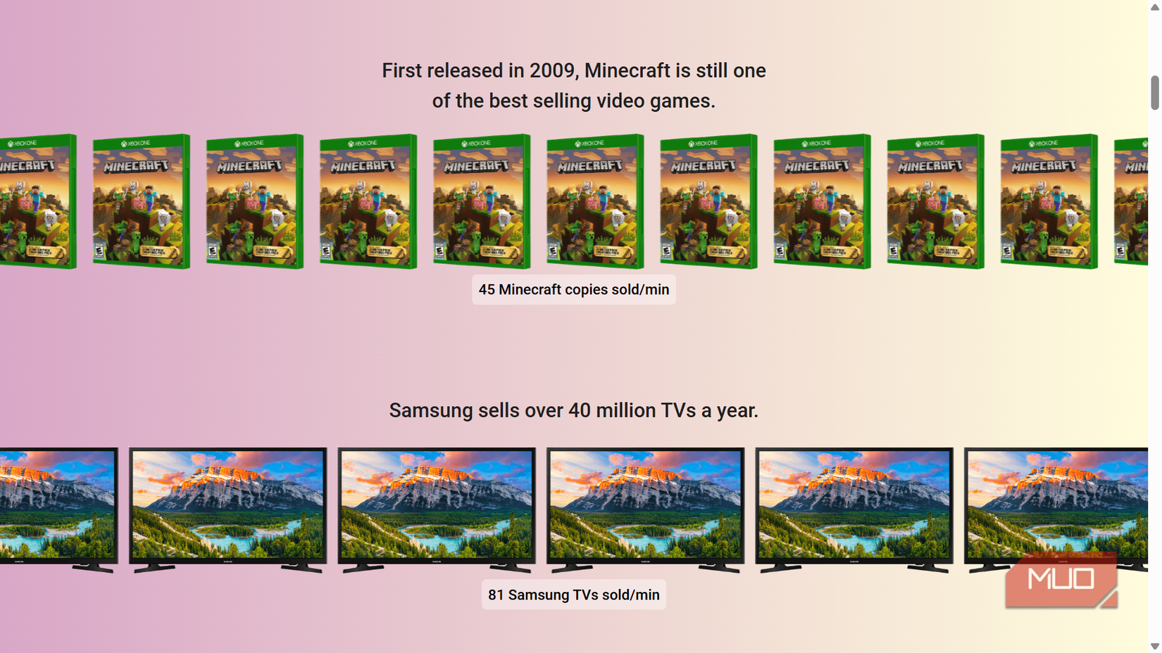 Minecraft  and Samsung TV sales figures in Sell! Sell! Sell!