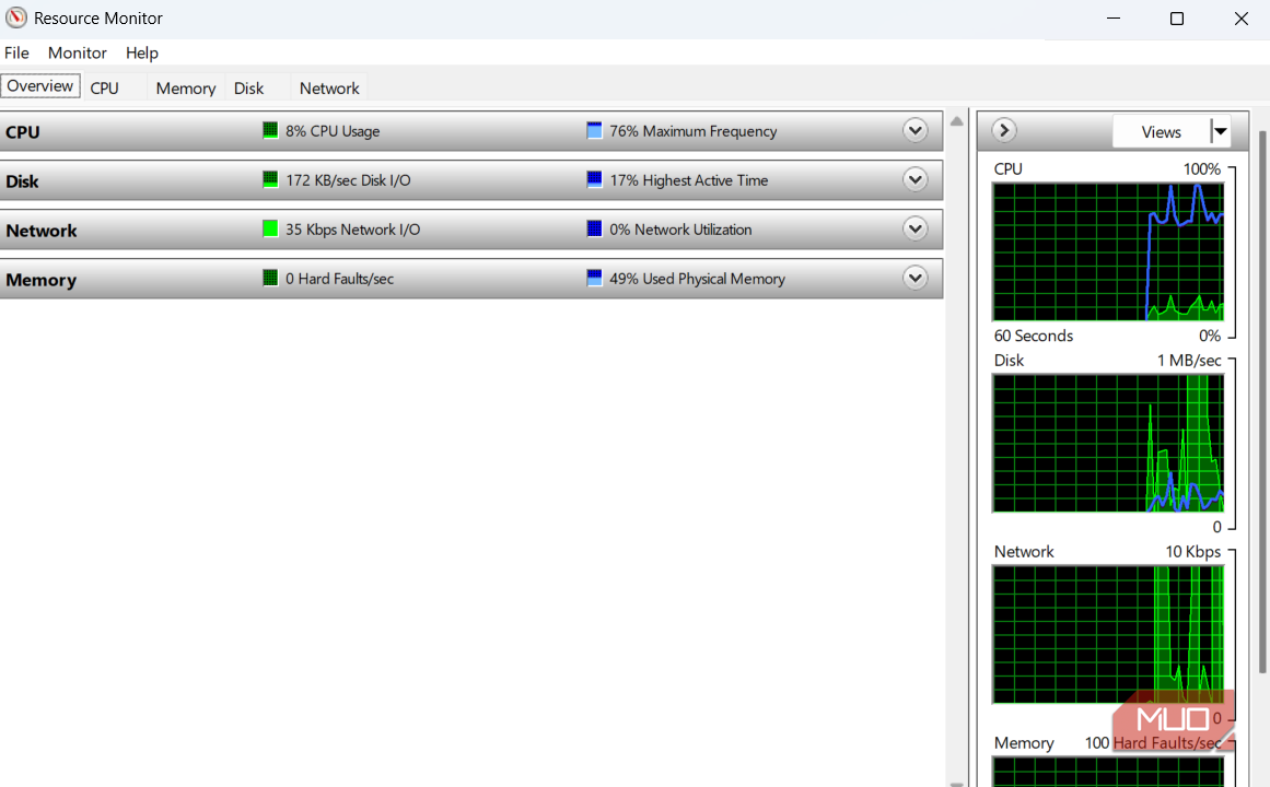I stopped using Task Manager once I found what Windows hides from it