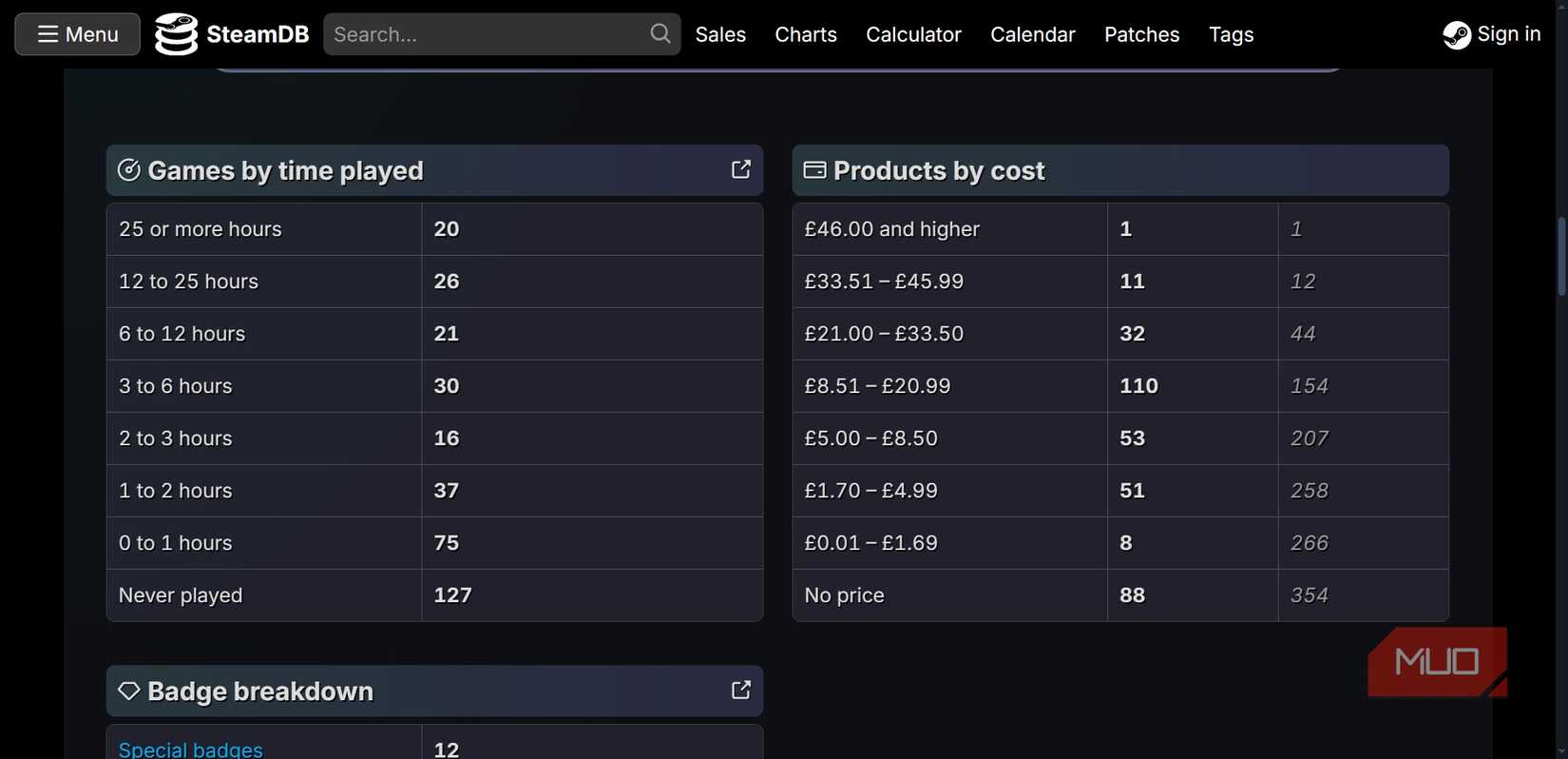 steamdb calculator time played breakdown of hours.