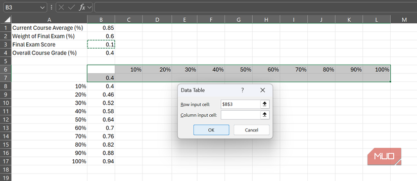 The Data Table dialog placed beside the highlighted dataset in B6-L7 for Row Input