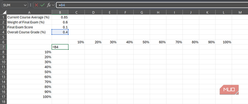 The placement of potential scores in a single column and a single row, as well as the placement of the reference cell for each one.