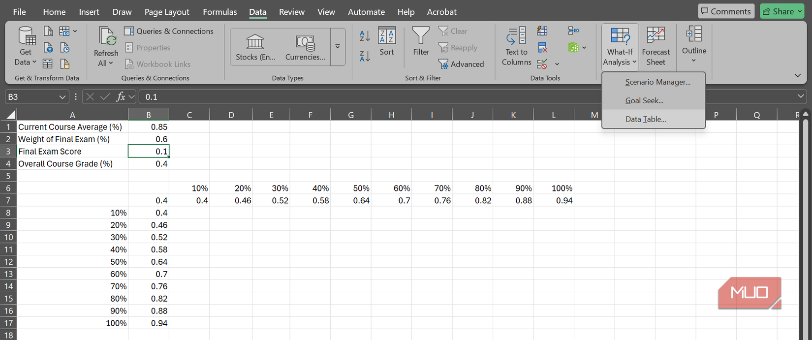 Two data tables on an Excel Worksheet.