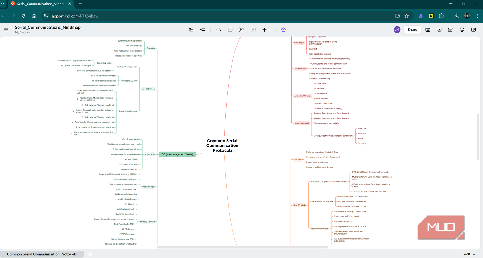 Using locally generated Markdown with Xmind