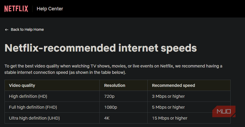 02 Netflix Recommended Connection Speeds