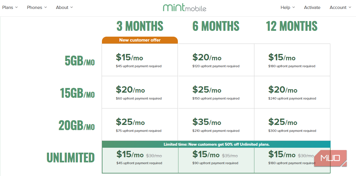 AB Mint Mobile Pricing