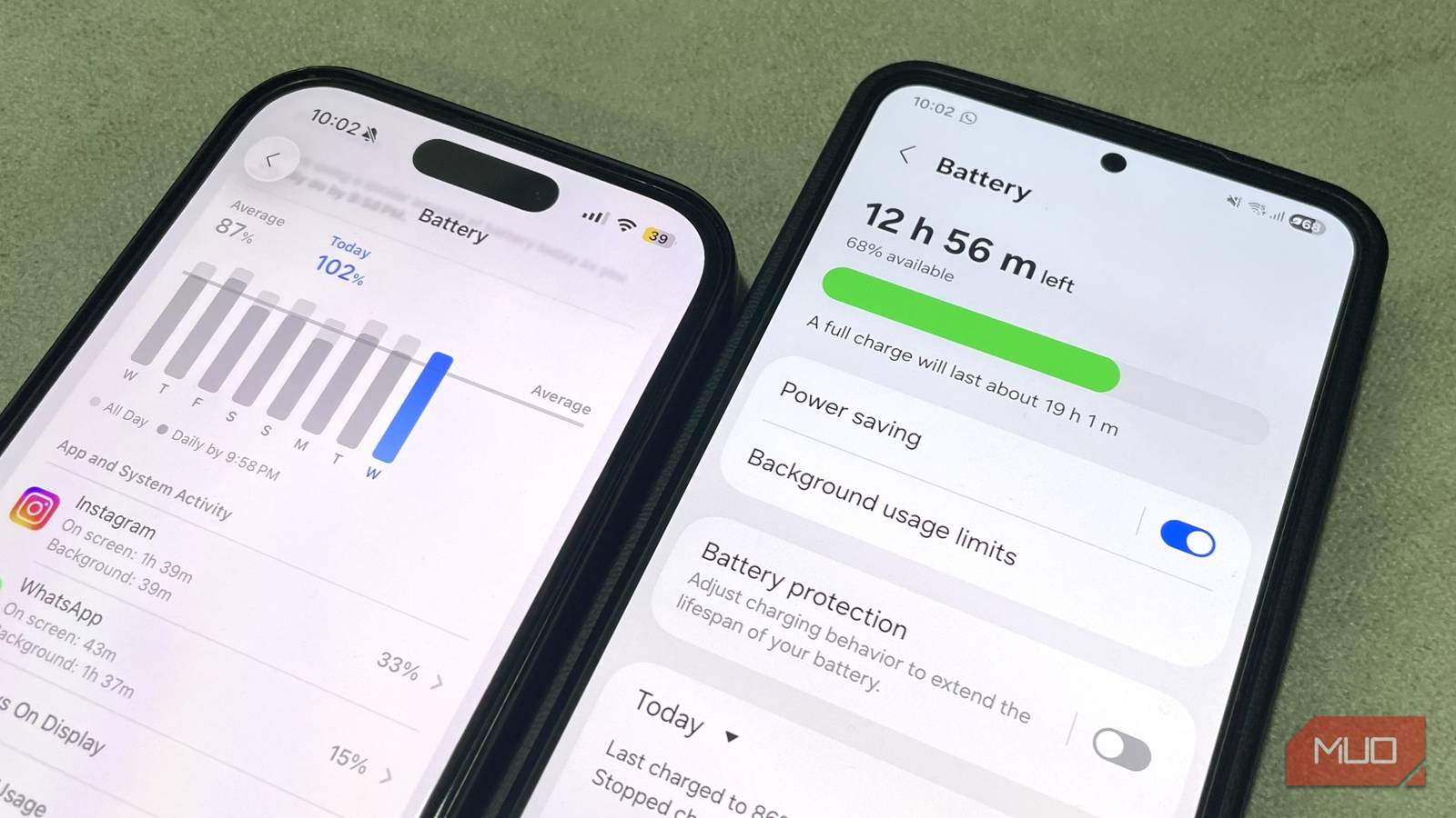 This one part of your phone drains the most battery — and you’re using it wrong This one part of your phone drains the most battery — and you’re using it wrong