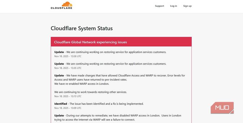 Cloudflare system status page showing an outage