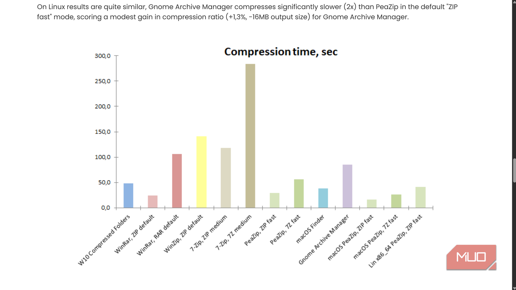 Compression Algorithm Speed And Ration Chart I archived years of files in minutes — this Windows tool is absurdly fast