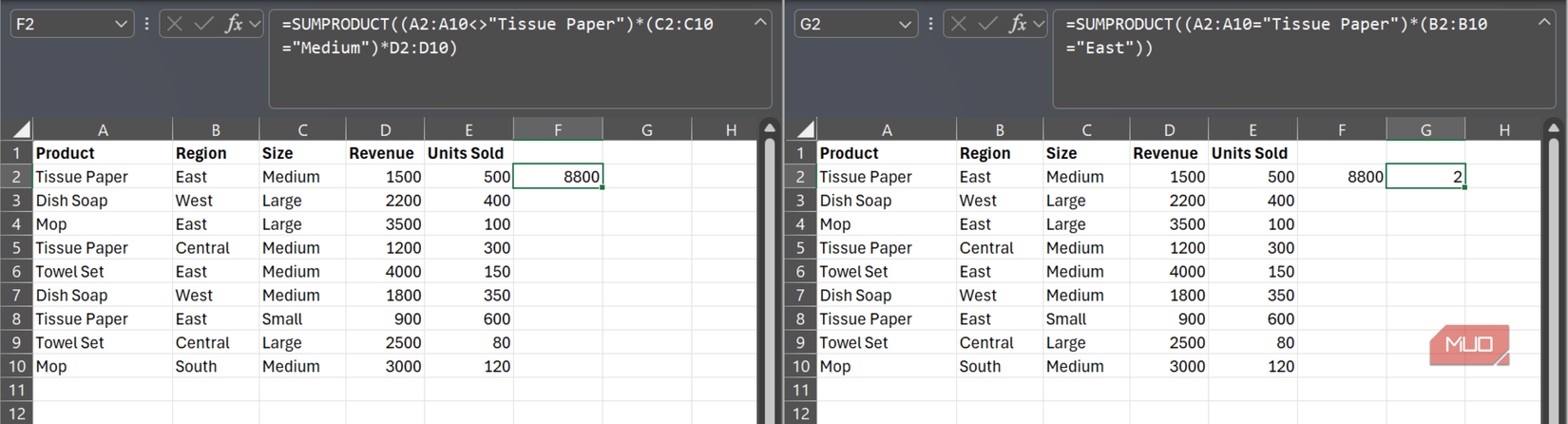 SUMPRODUCT used to perform calculations with multiple criteria in Excel.