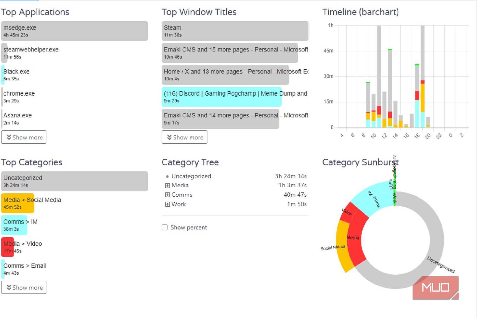 ActivityWatch Graph showing what I was doing in a typical day