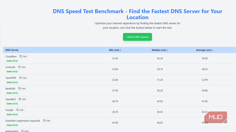 Testing Dns Connectivity I doubled my laptop’s internet speed with one free DNS