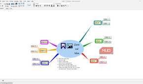Freeplane with mind map