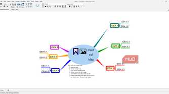 Freeplane with mind map