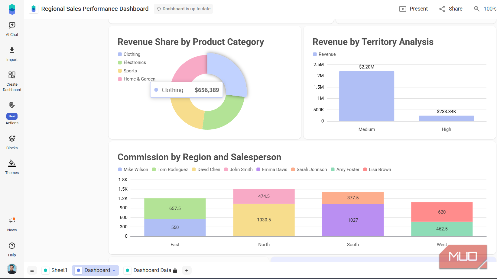 These 3 data visualization tools make Excel charts look ancient