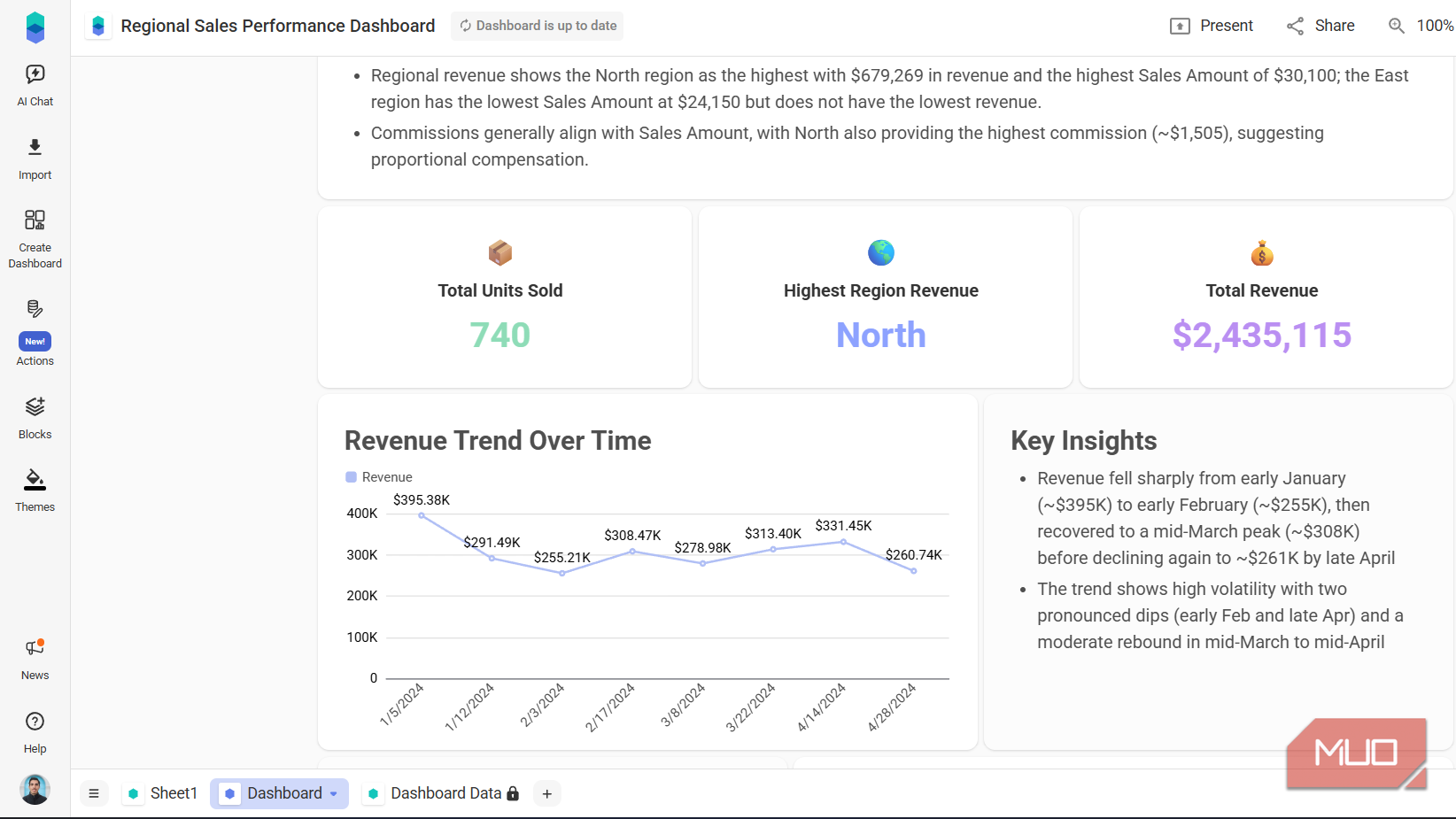 These 3 data visualization tools make Excel charts look ancient