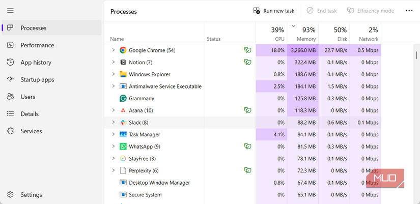 Chrome using the most memory in Task Manager