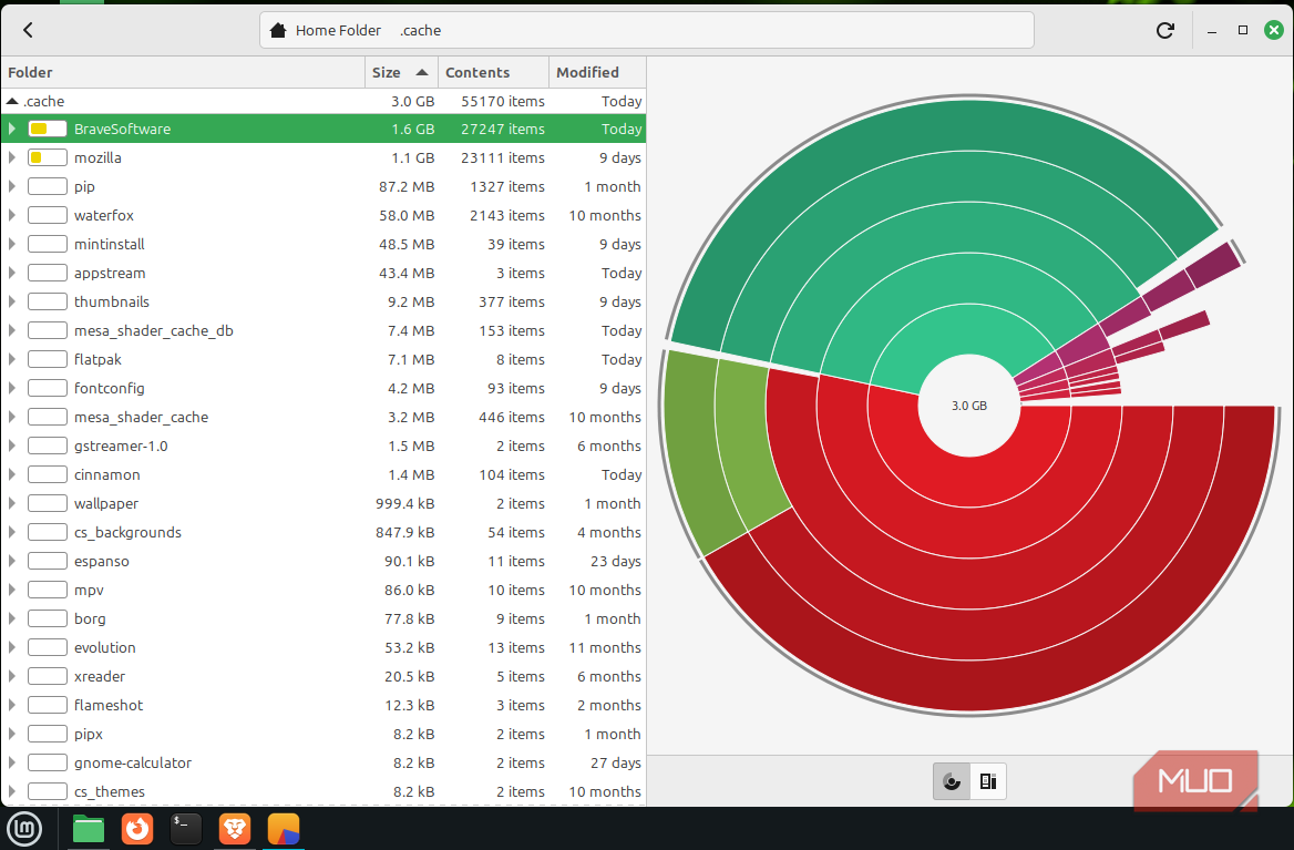I don’t pay for storage upgrades—this is what I do when Linux is ...