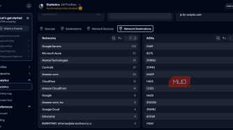 Network destination from Control D