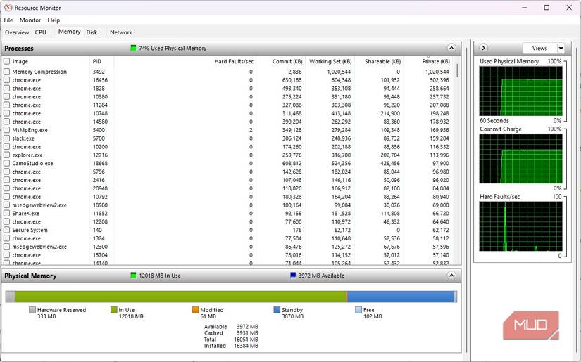 Monitor de recursos que muestra el uso de memoria basado en eventos