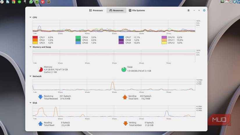Cinnamons resource overview. 