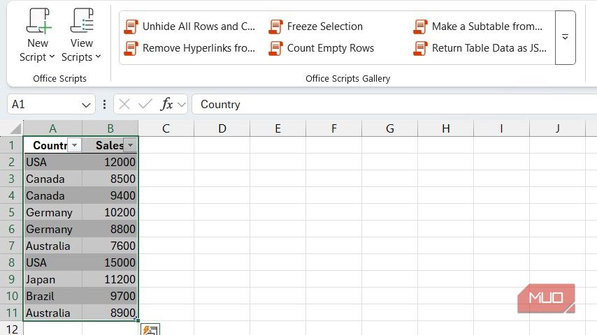 This is the most useful tab in Excel and most people never click it