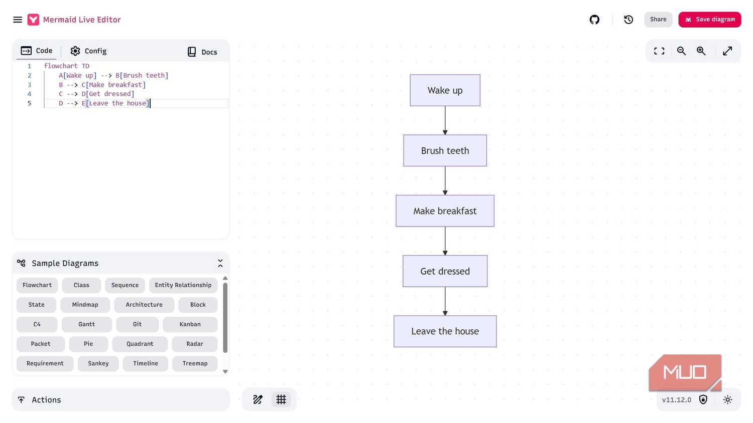 Flowchart Sample Morning Routine 3 open-source diagram tools that are actually better than Lucidchart