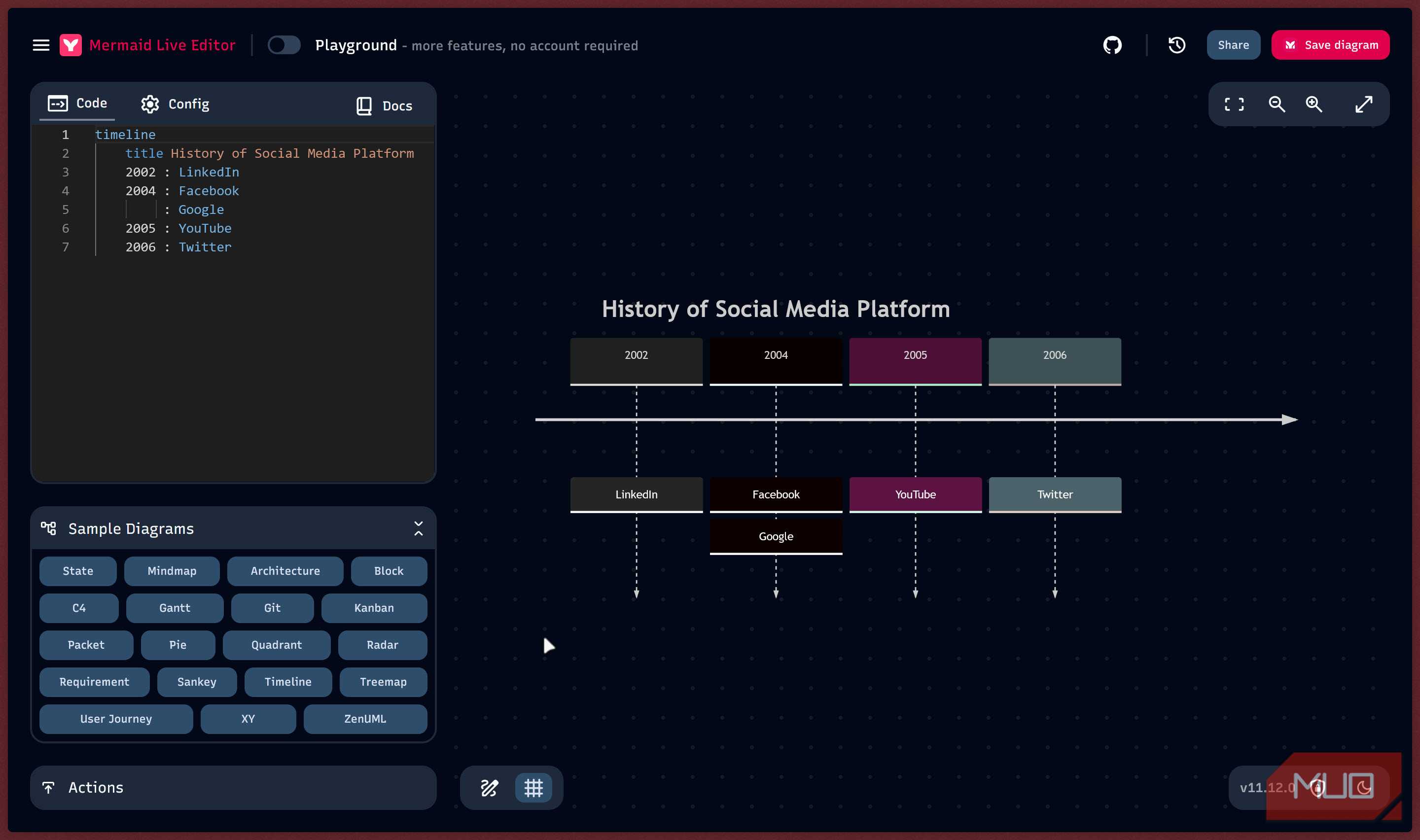 Timeline Open Source This free open-source tool is the fastest way I’ve found to make diagrams
