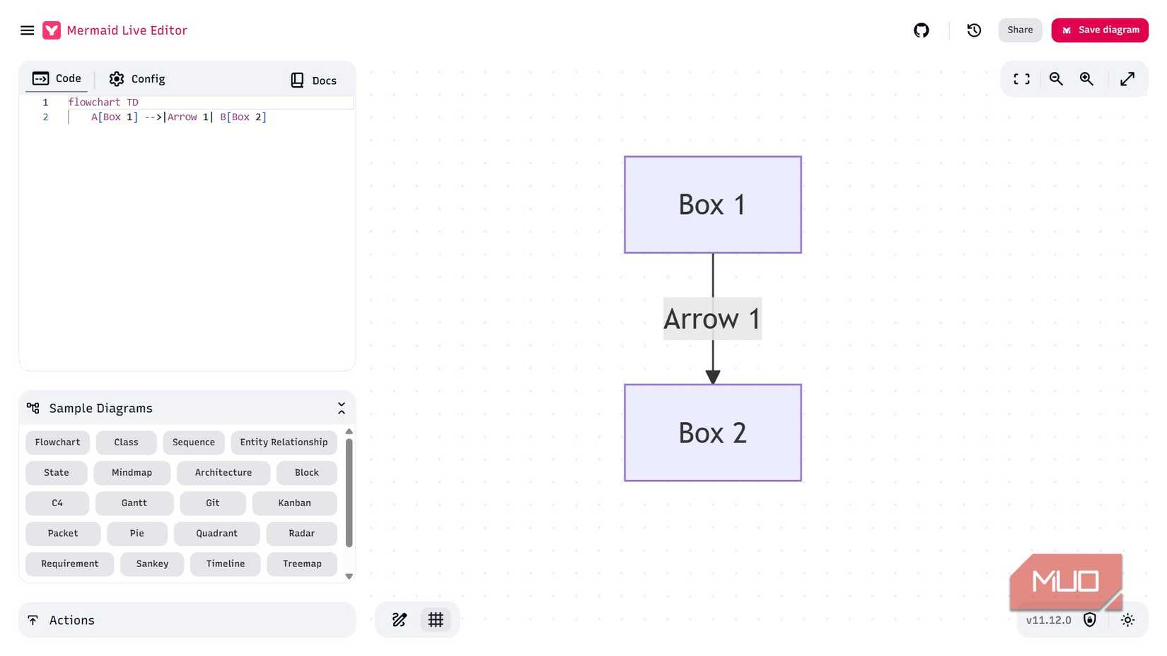 মারমেইডে উপরে থেকে নীচে ফ্লো চার্ট