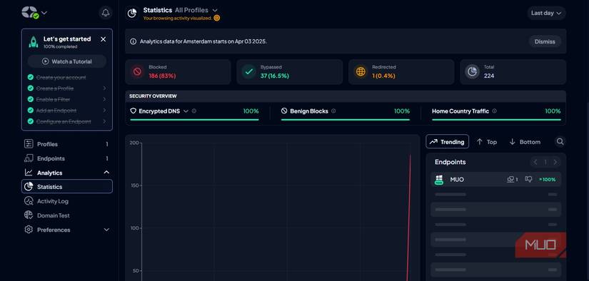Vewing analytcs of my Control D profile