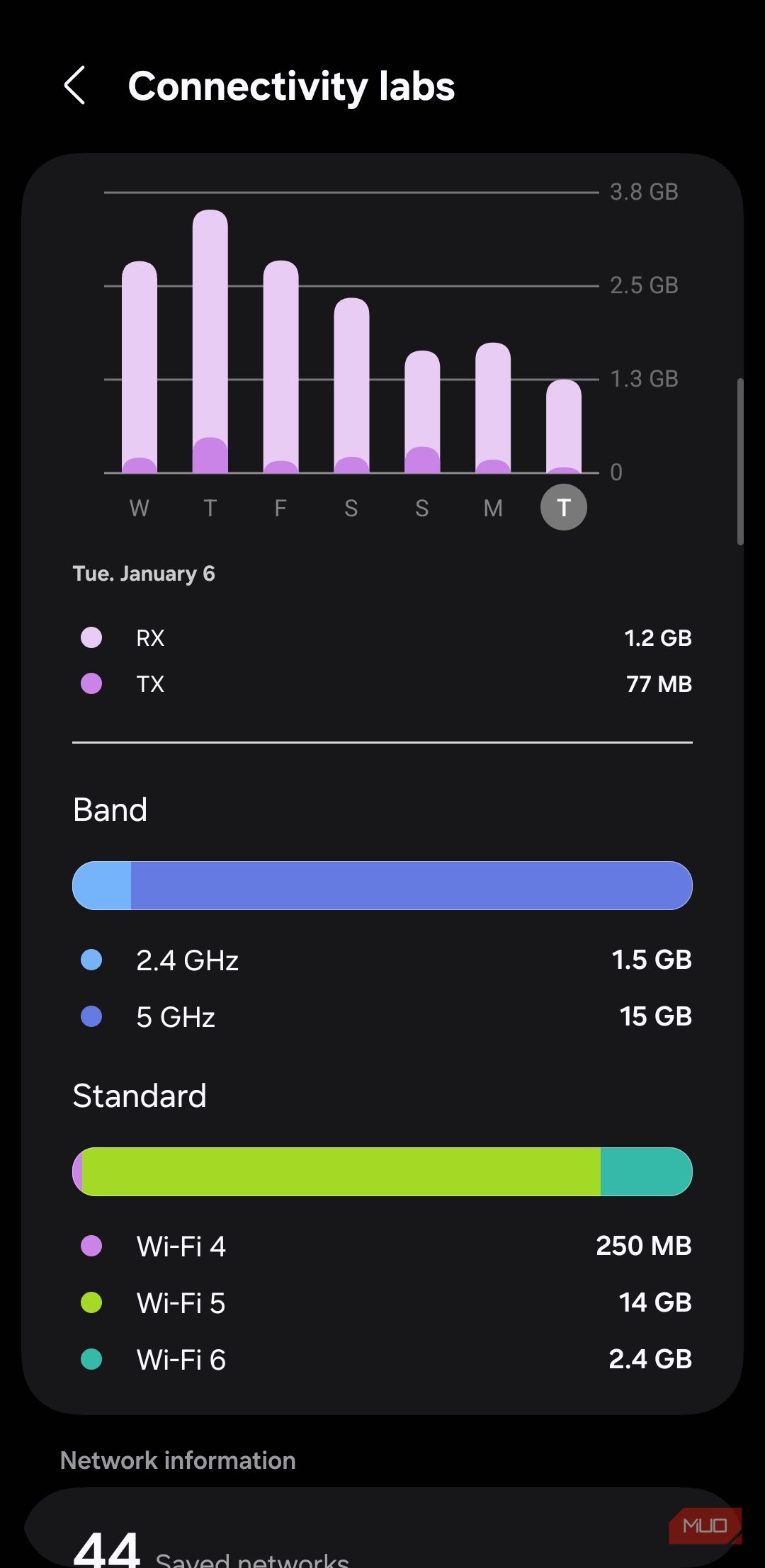 Wi-Fi usage menu on Samsung Galaxy phone