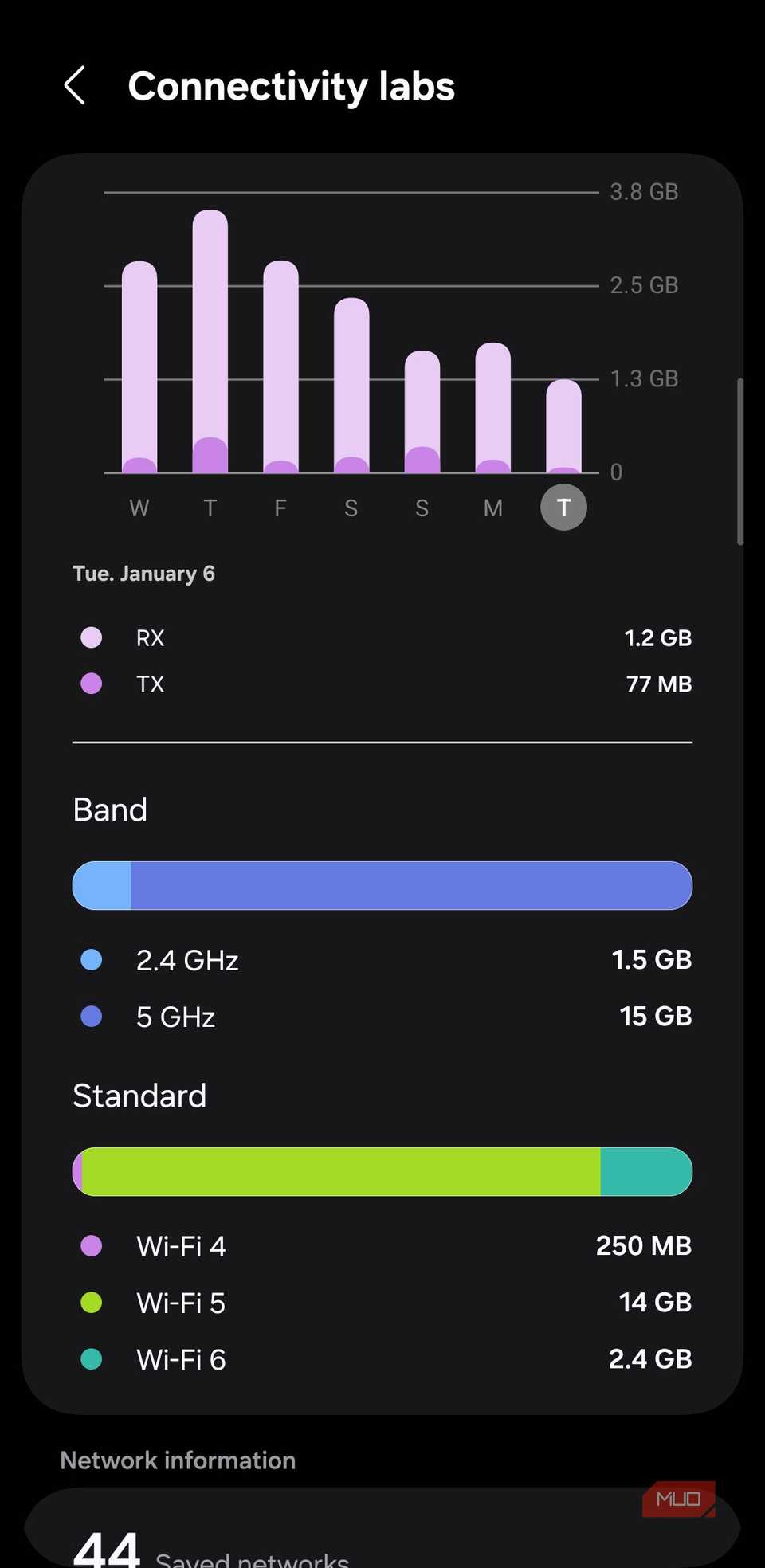 Wi-Fi usage menu on Samsung Galaxy phone
