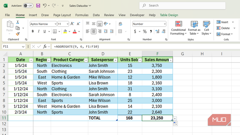বিক্রয়ের পরিমাণের যোগফল গণনা করতে এক্সেলে একত্রিত সূত্র।