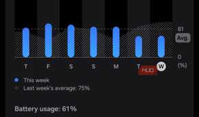 Battery usage by apps and background activity