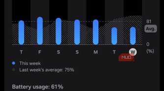 Battery usage by apps and background activity