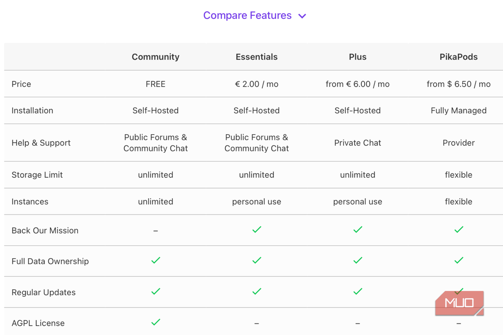 Comparing PhotoPrism plans
