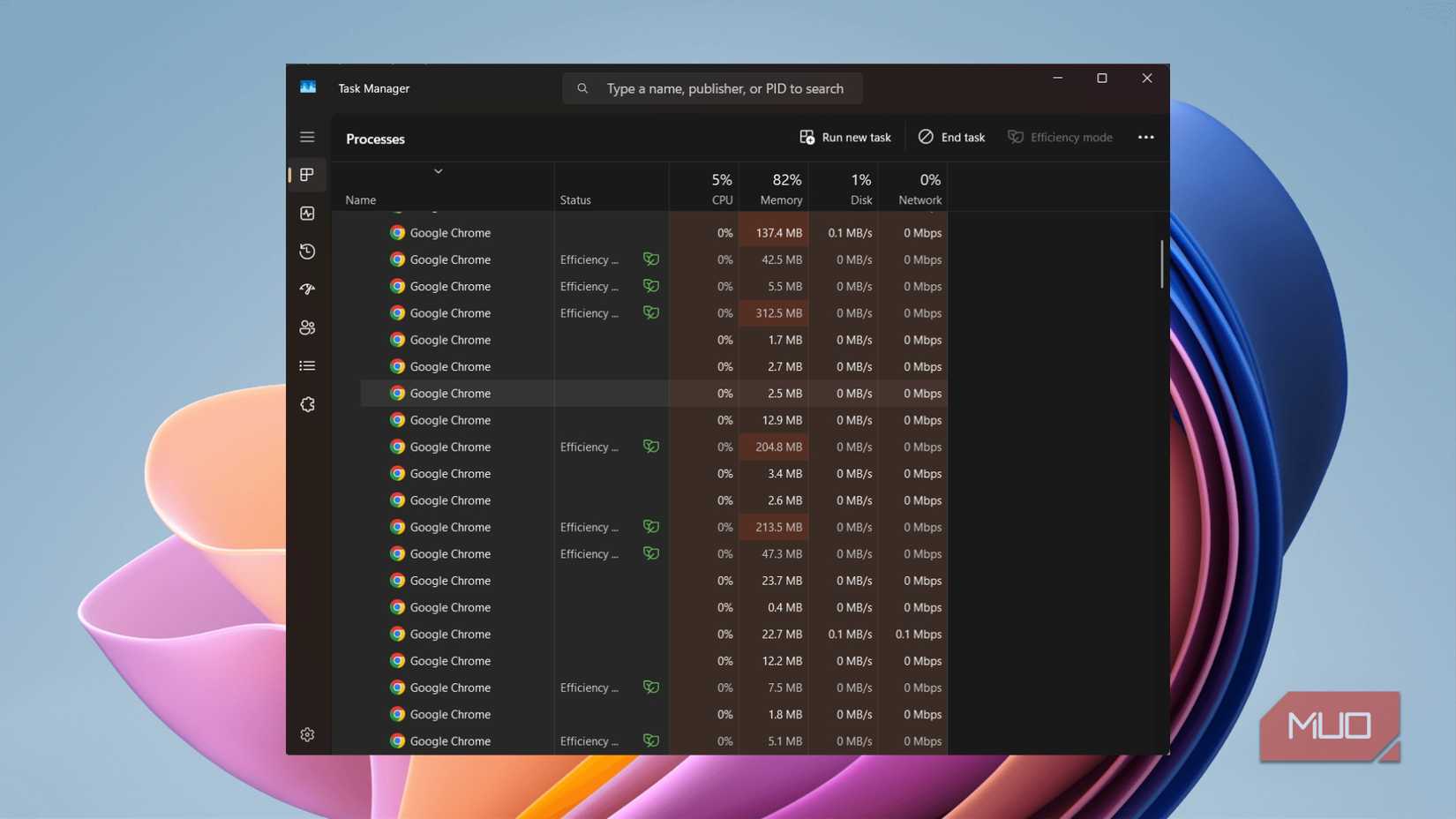 پردازش‌های گوگل کروم در حالت کارآمدی