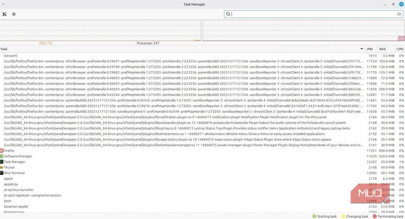 Linux Mint Xfce Task Manager tool