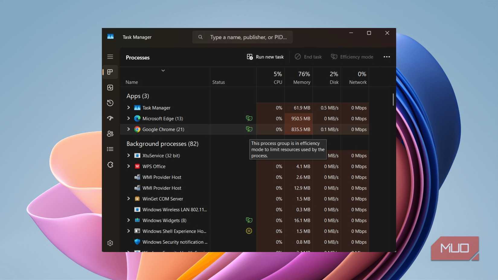 نوار وظیفه ویندوز ۱۱ نشاندهنده حالت کارآمدی اعمال شده بر گوگل کروم