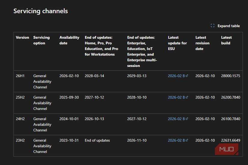 Página web que muestra las versiones de Microsoft Windows