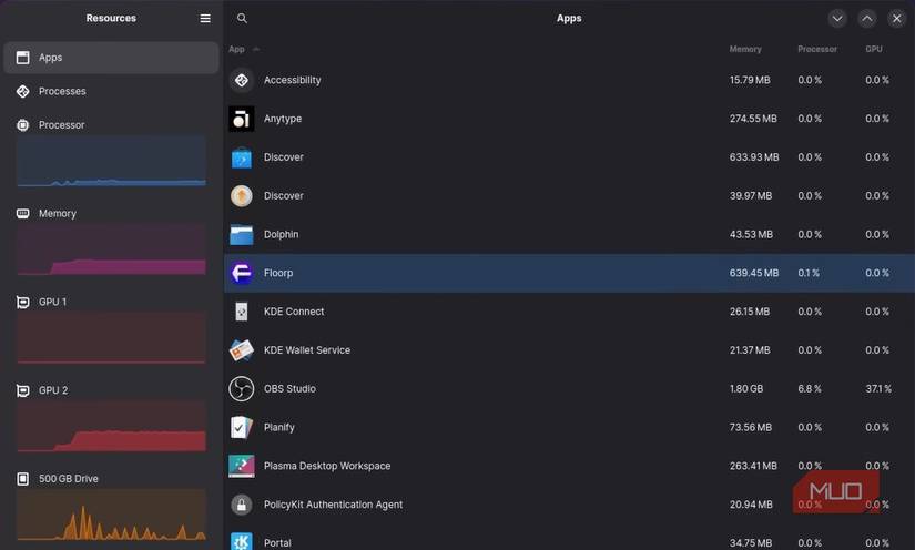 লিনাক্সে রিসোর্স অ্যাপ