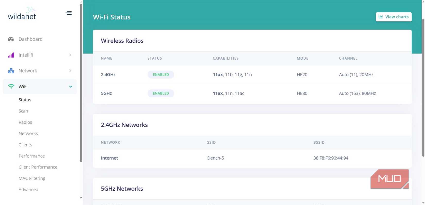 আপনার Wi-Fi স্লো হলে প্রথমে এই জিনিসগুলি পরীক্ষা করুন
