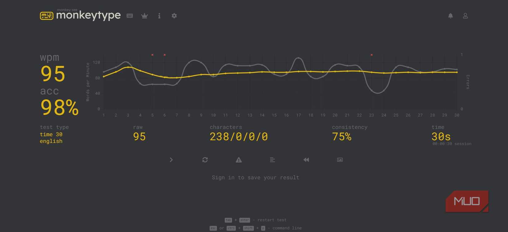 Typing speed test at a website