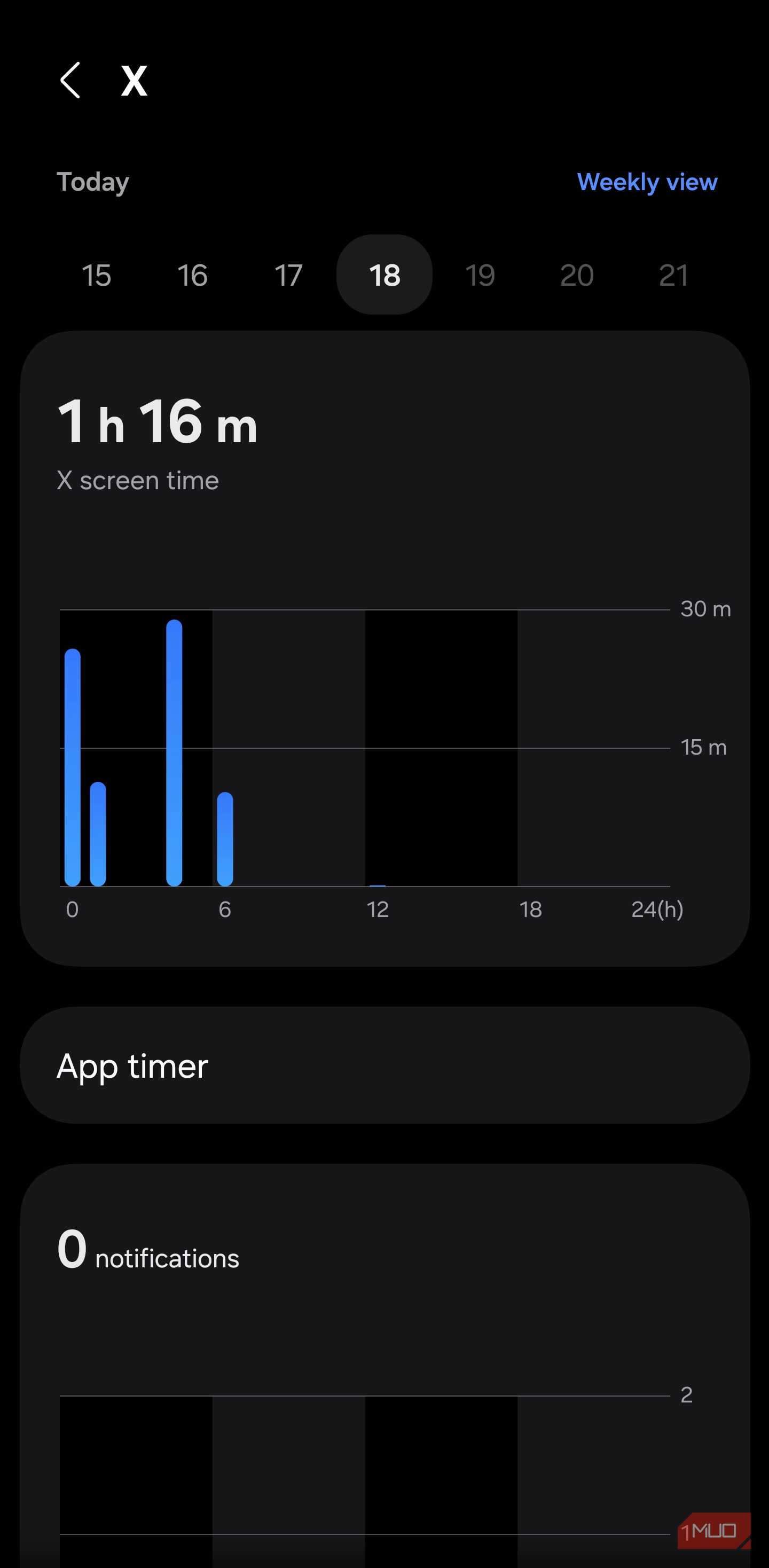 X app background activity and screen time usage
