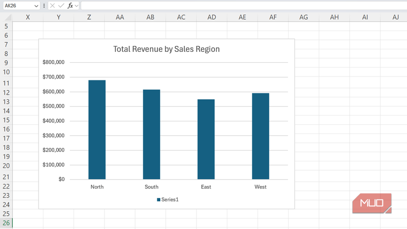 The only 5 Excel chart types normal people need — and when to use each