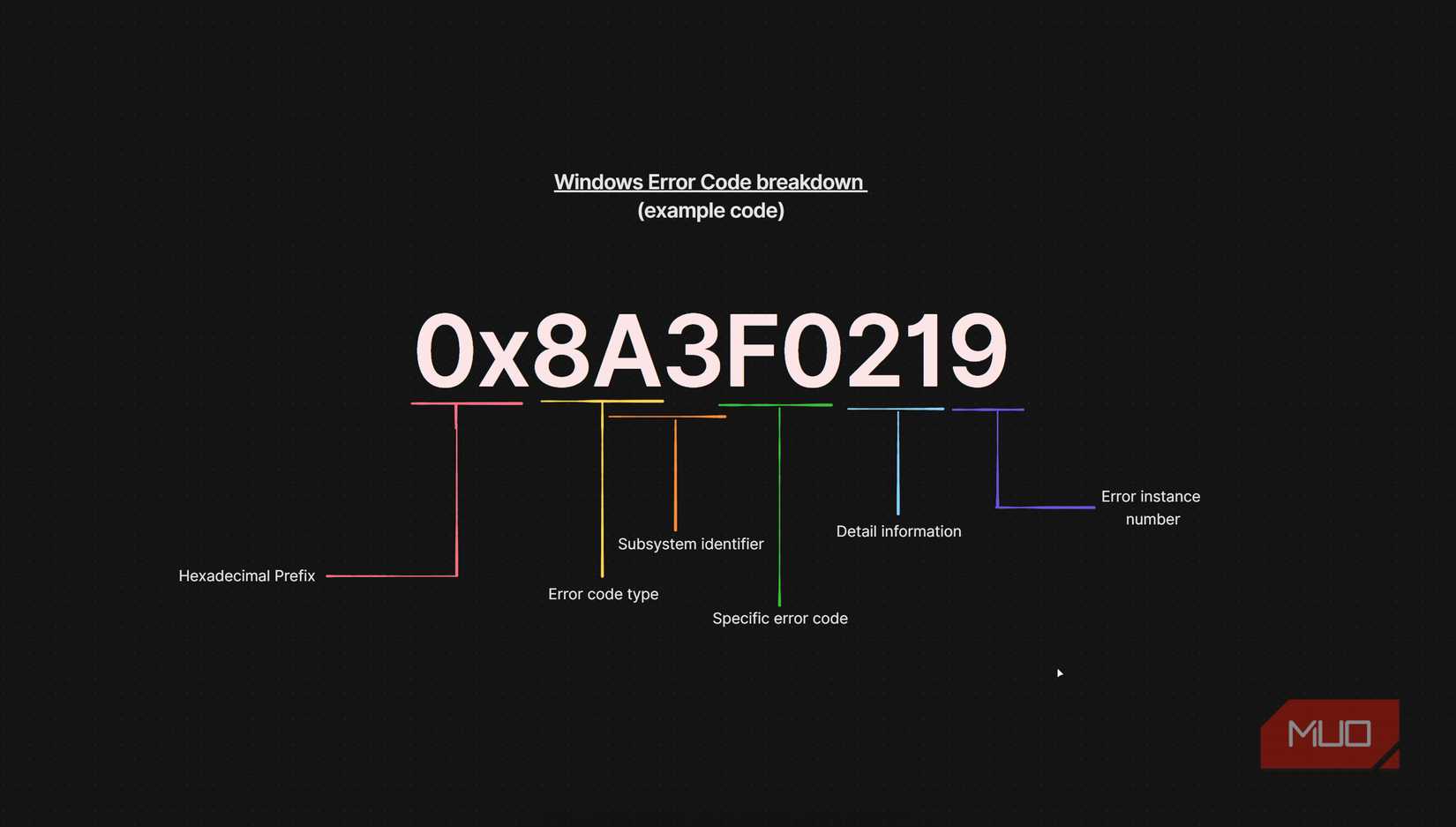 Desglose del código de demostración para códigos de error de Windows.