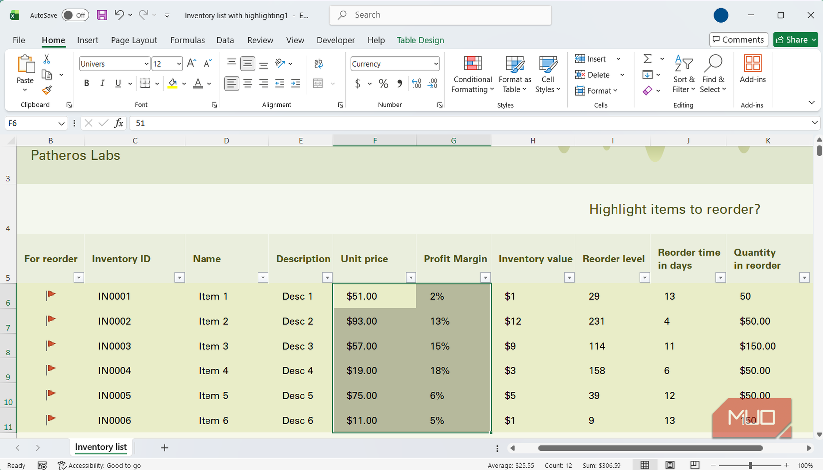 Excel sheet showing a formatted table